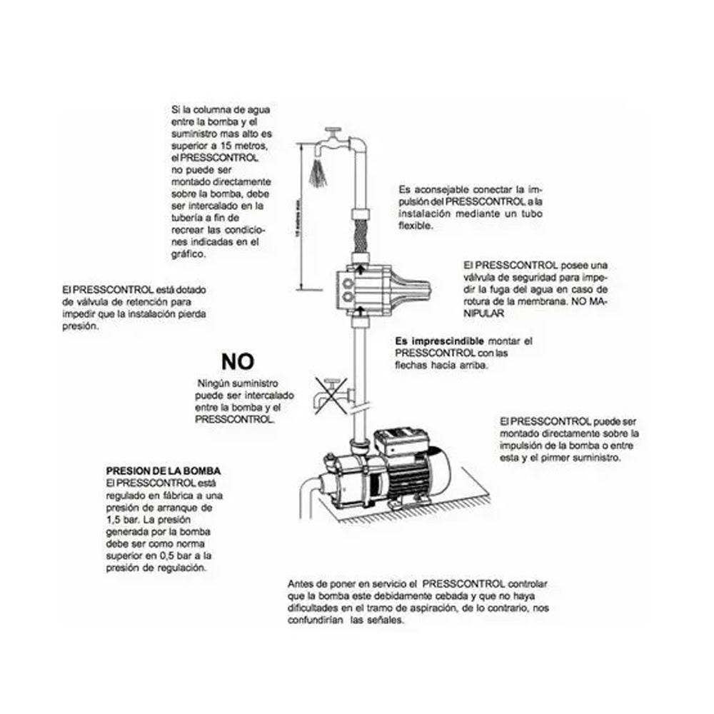 Controlador De Presión Para Bomba Press Control Aguafer